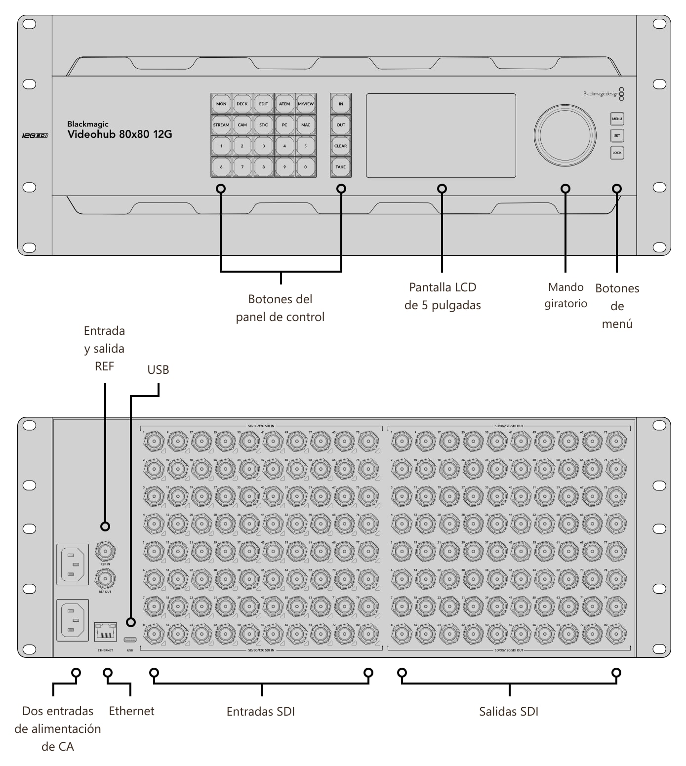 Blackmagic Videohub 80x80 12G – Conexiones
