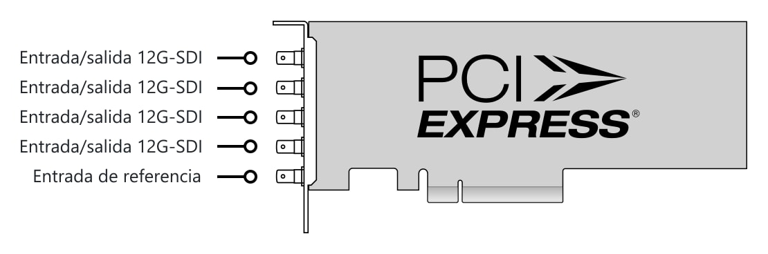DeckLink 8K Pro Mini – Conectores