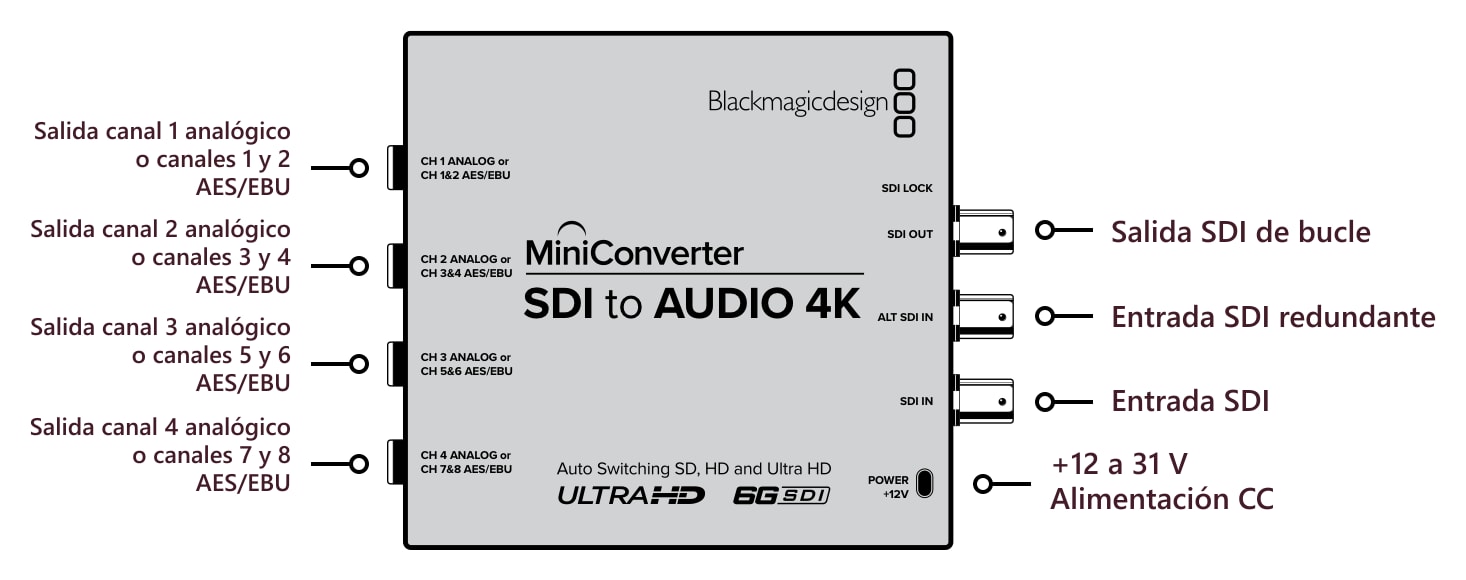 Mini Converter SDI to Audio 4K – Conexiones