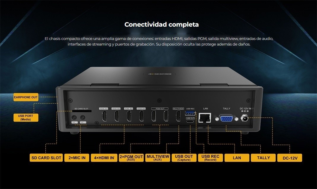 AVMATRIX Shark H4 Plus – infografía