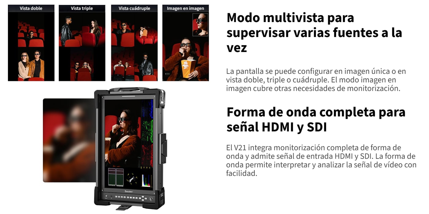 Multivista y forma de onda completa