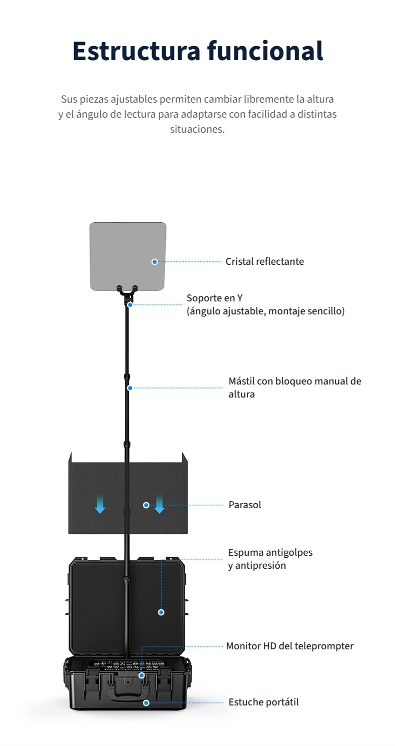 De qué se compone el TP300