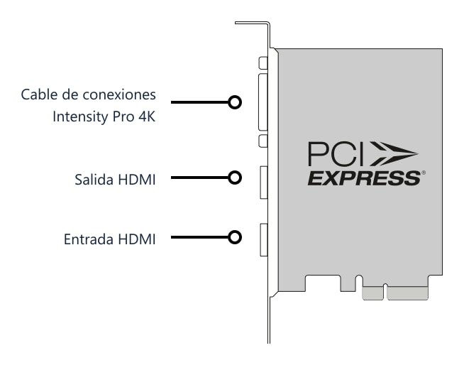 Intensity Pro 4K – Conectores
