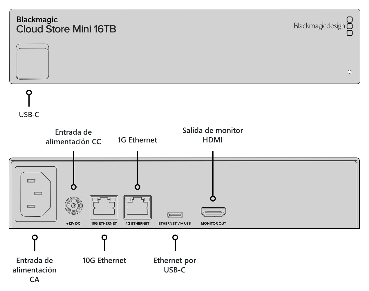 Blackmagic Design Cloud Store Mini 16TB – Descripción de los conectores