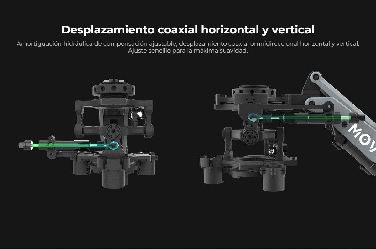 Desplazamiento coaxial horizontal y vertical