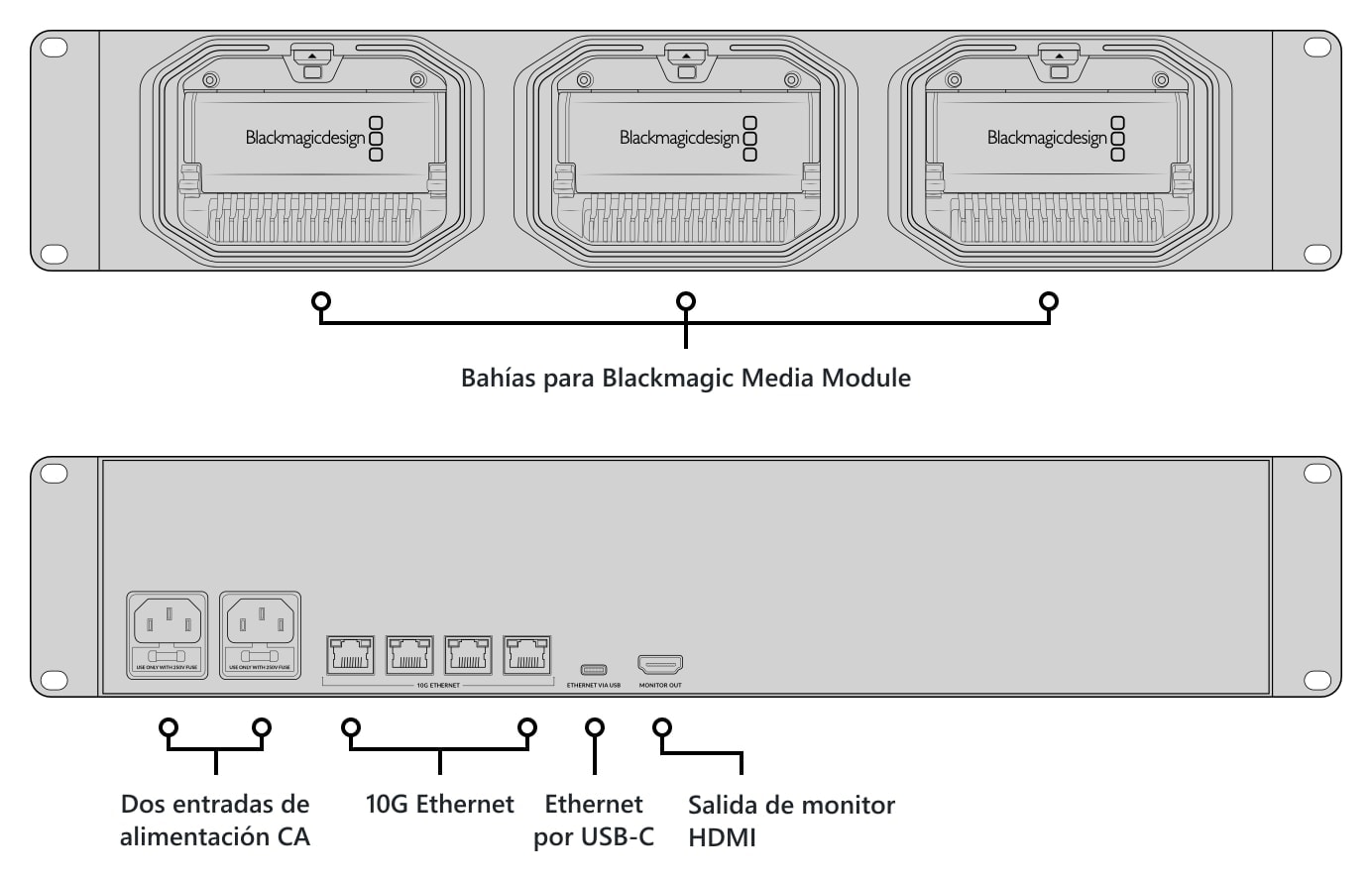 Blackmagic Design Media Dock – Descripción de las bahías y conexiones