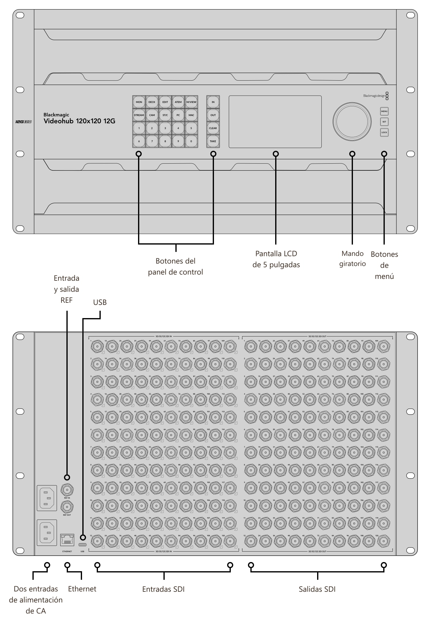 Blackmagic Videohub 120x120 12G – Conexiones