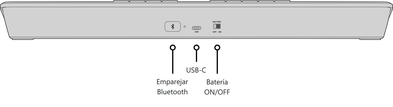 ATEM Micro Panel – Parte trasera del panel