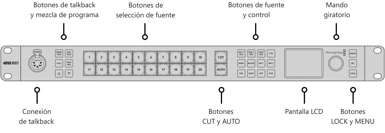 ATEM 2 M/E Constellation 4K – Panel de control y conexiones