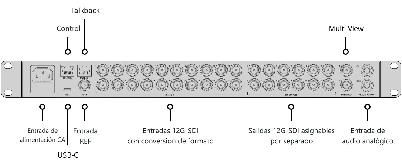 ATEM 2 M/E Constellation 4K – Panel de control y conexiones