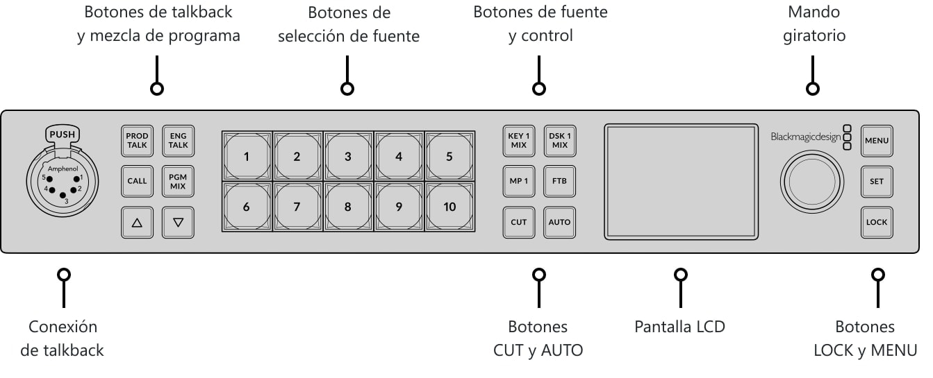 ATEM 1 M/E Constellation 4K – Panel de control y conexiones