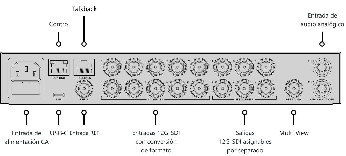 ATEM 1 M/E Constellation 4K – Panel de control y conexiones