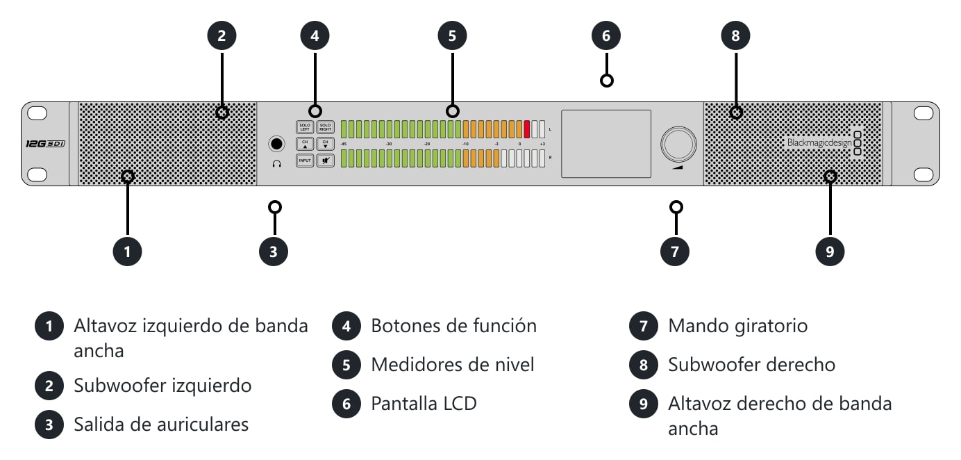 Blackmagic Audio Monitor 12G G3 – Conexiones y controles