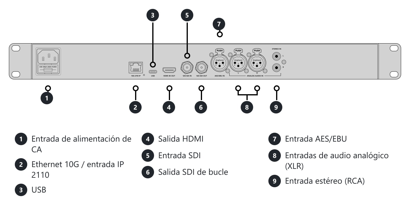 Blackmagic Audio Monitor 12G G3 – Conexiones y controles