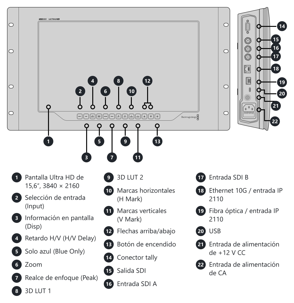 SmartView 4K G3 – Conexiones y controles