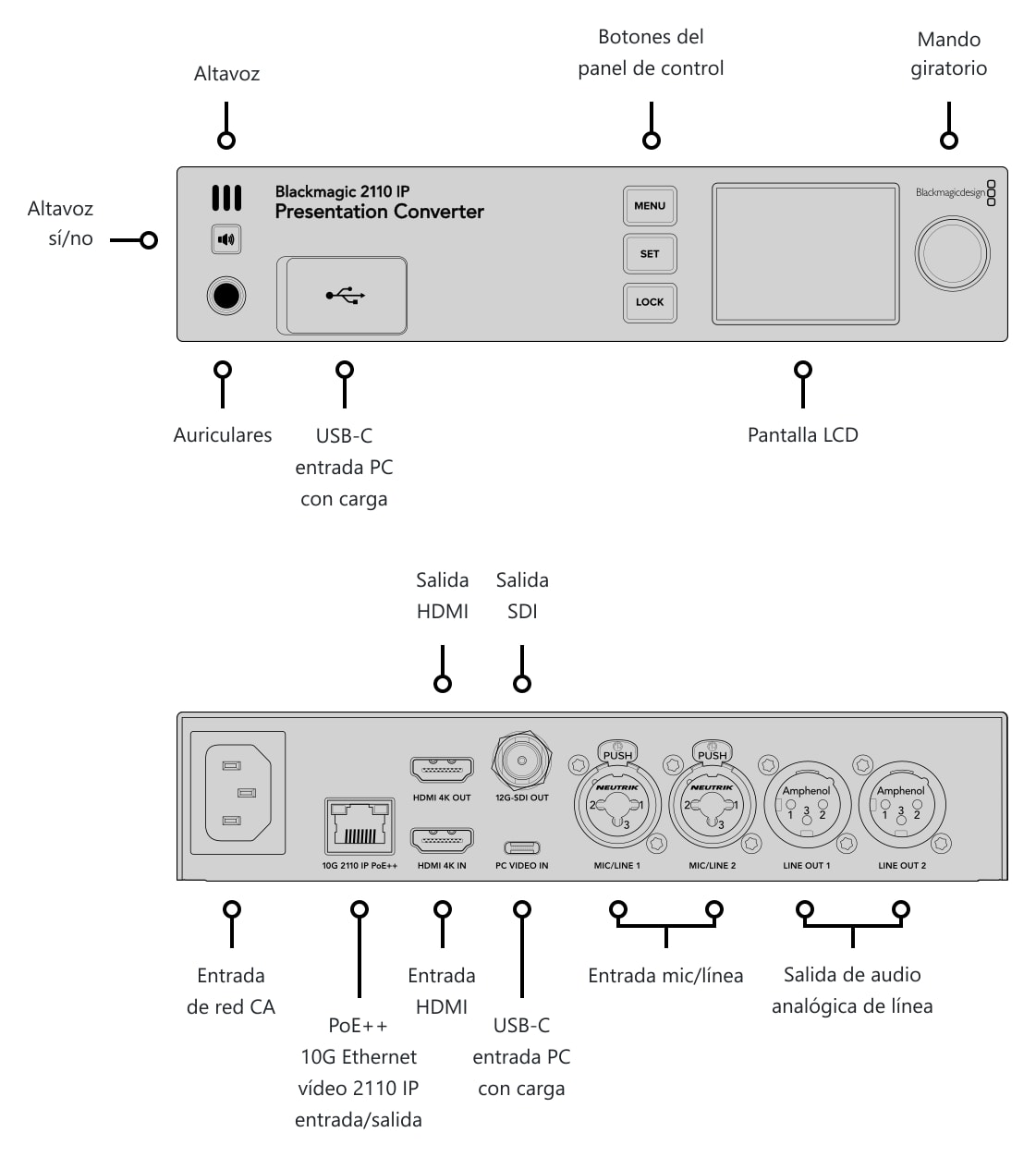 Blackmagic 2110 IP Presentation Converter – Conexiones