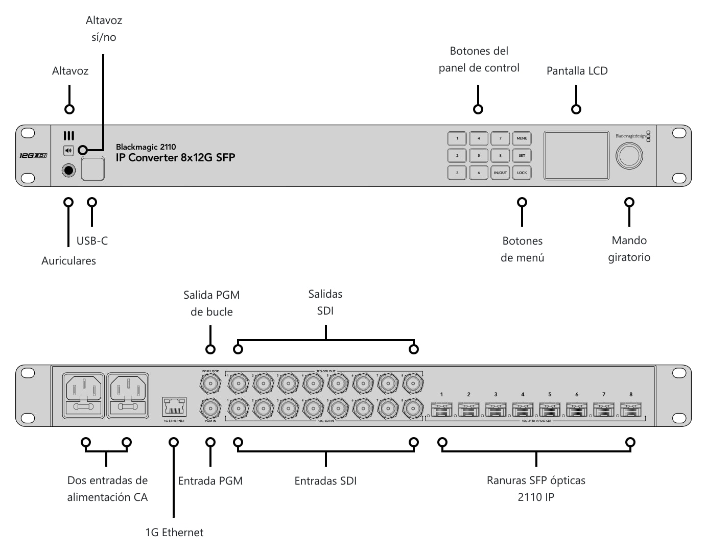 Blackmagic 2110 IP Converter 8x12G SFP – Conexiones
