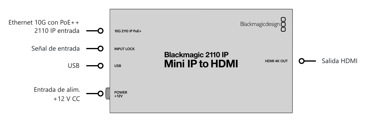 Blackmagic 2110 IP Mini IP to HDMI – Conexiones