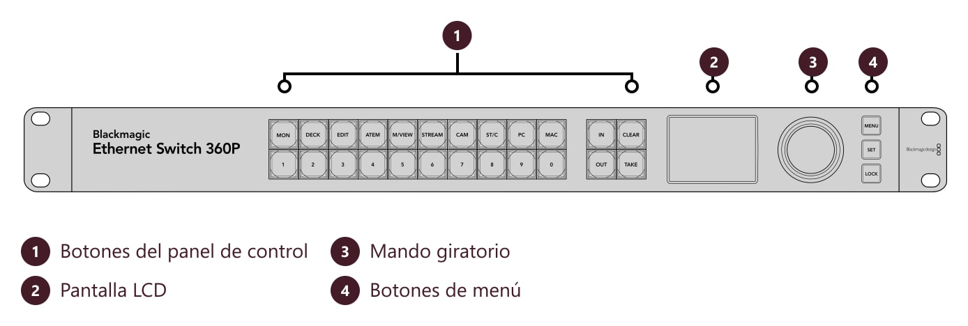 Blackmagic Ethernet Switch 360P – Conexiones y controles