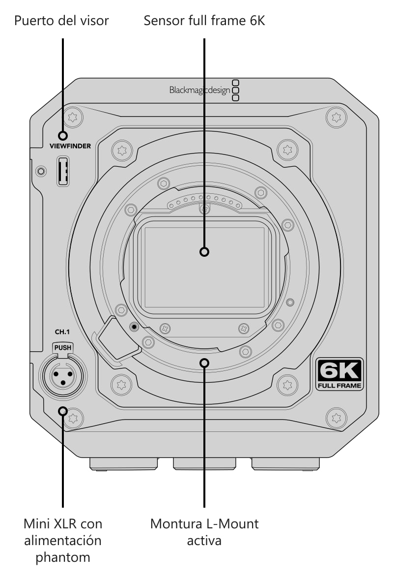 Blackmagic PYXIS 6K (L-Mount) – Conexiones, controles y puntos de montaje