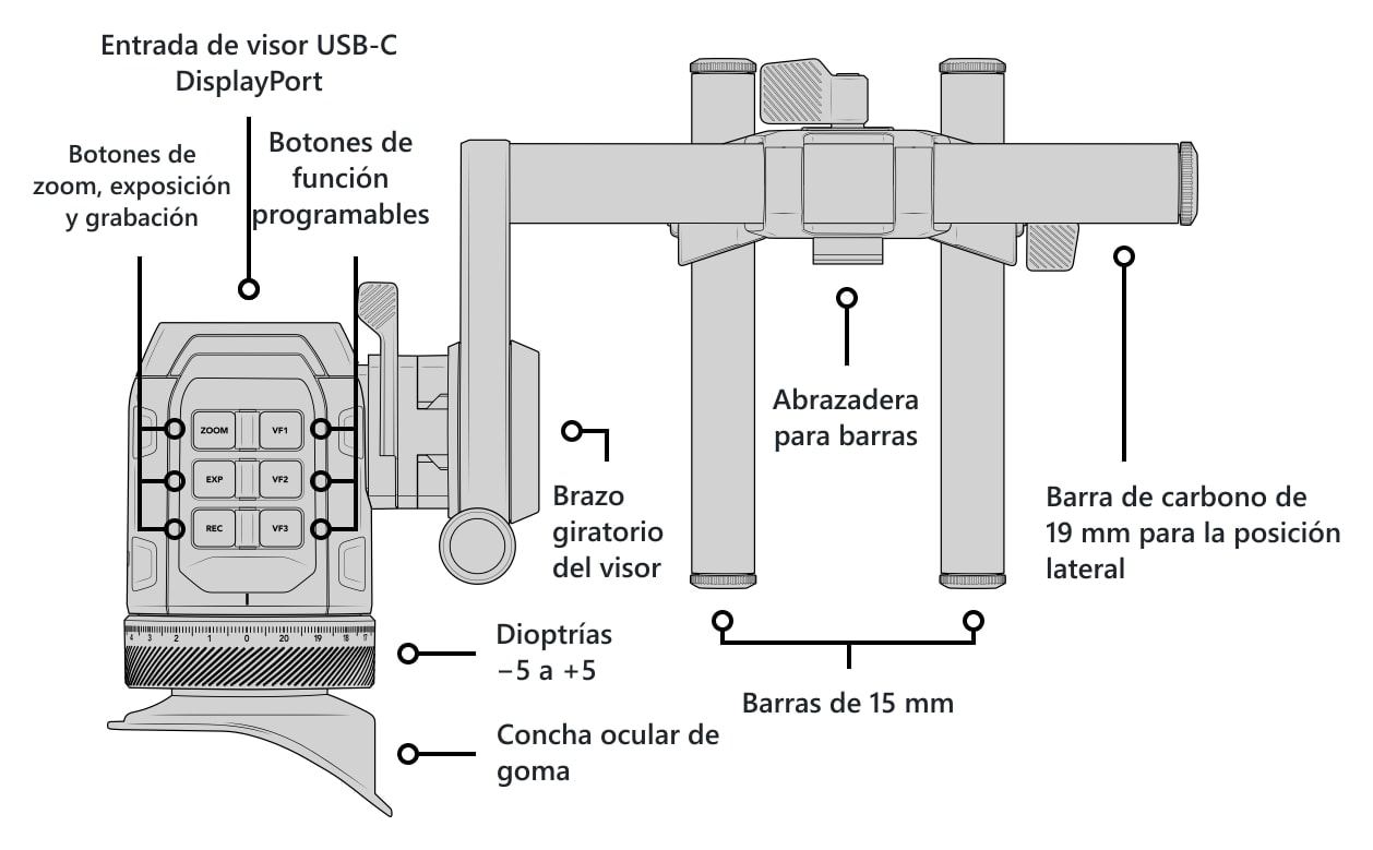 Blackmagic Design URSA Cine EVF – Partes del visor