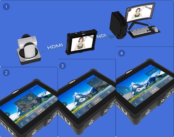 Codificador, mezclador de vídeo, monitor y grabador