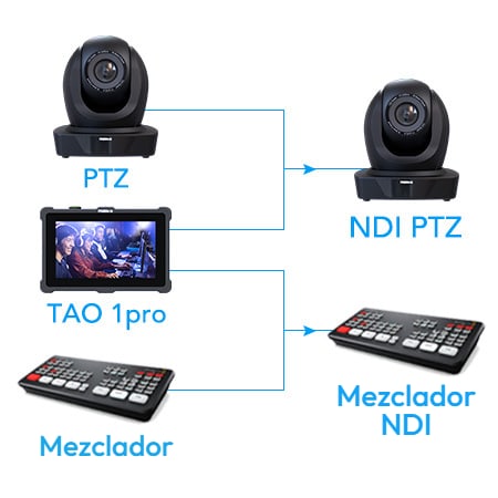 Codificador y decodificador NDI