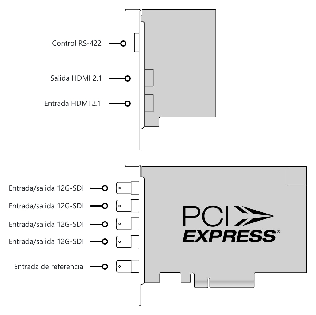 DeckLink 8K Pro G2 – Conectores
