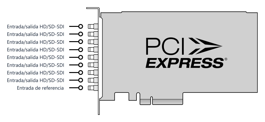 DeckLink Quad 2 – Conectores