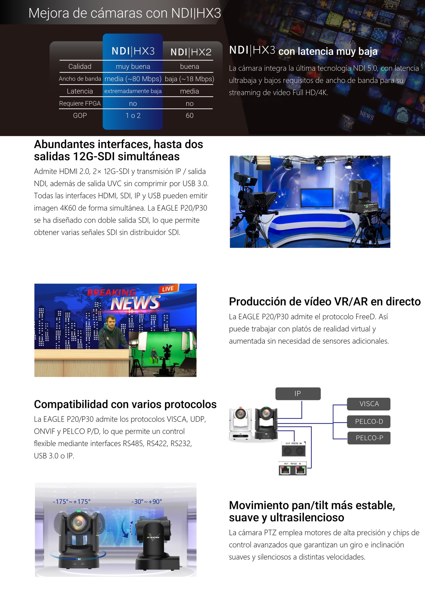 AVMATRIX EAGLE P20/P30 – infografía 4