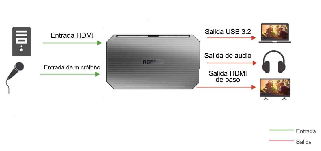 Conexión típica