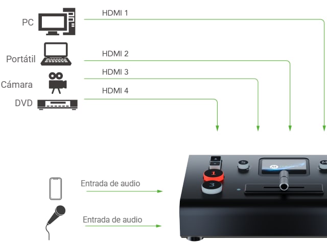 Ejemplo de conexión
