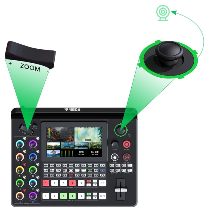 Control de cámaras PTZ