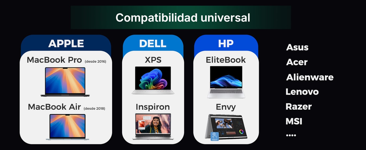 Portátiles, tabletas y teléfonos con USB-C