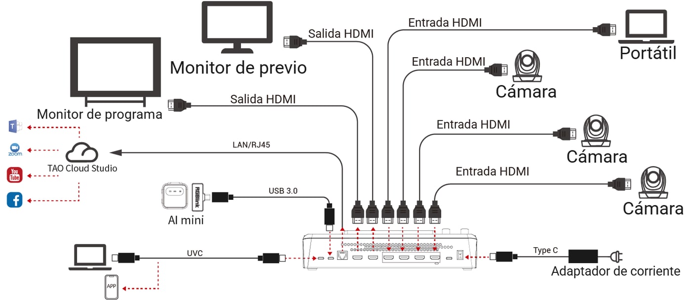 Ejemplo de conexión