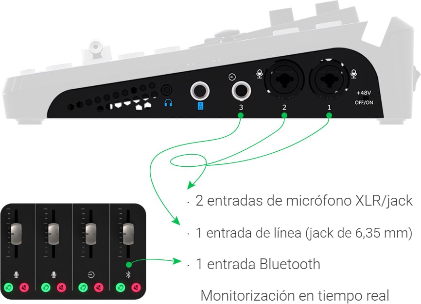Mezcla de ocho canales de audio