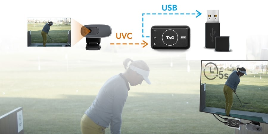 Cámara web, convertidor y receptor Bluetooth