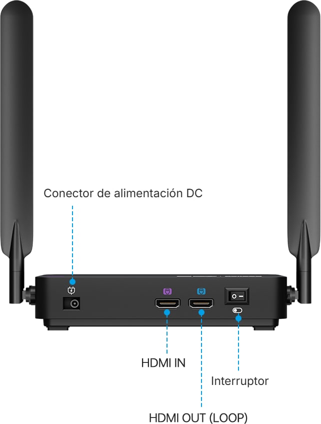 Salida de paso HDMI OUT (LOOP)