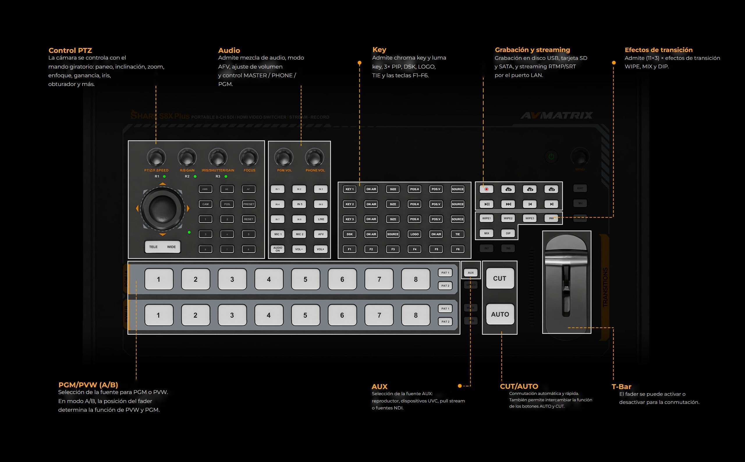 AVMATRIX Shark S8X Plus