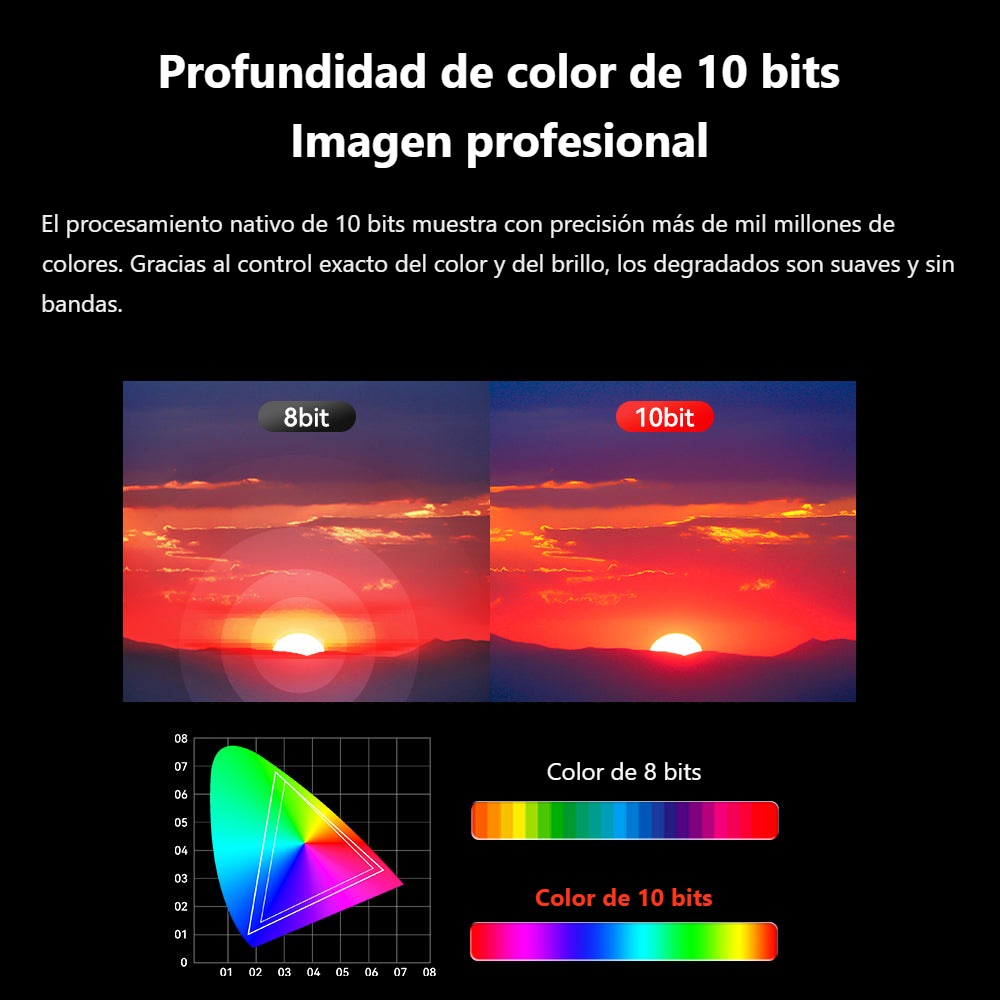 Desview OL7S – Profundidad de color de 10 bits