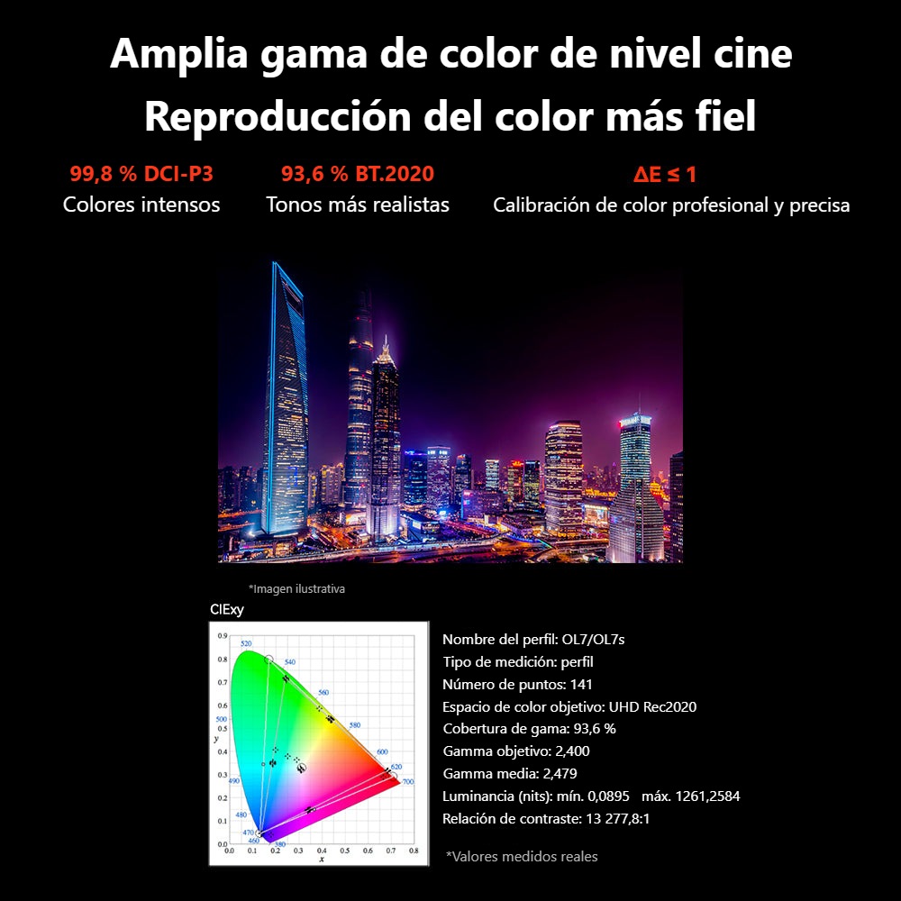 Desview OL7S – 99,8 % DCI-P3 y precisión ΔE ≤ 1
