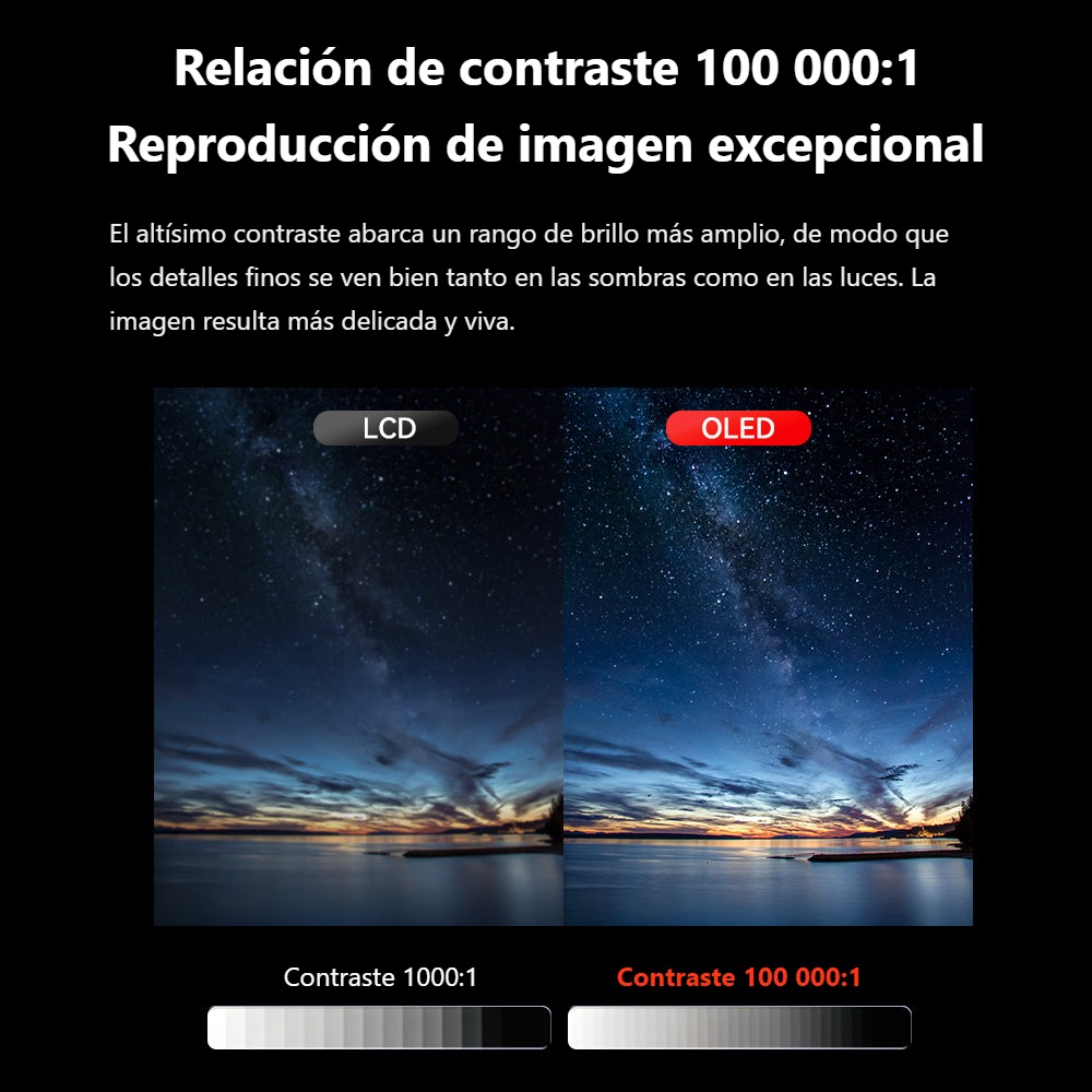Desview OL7S – Relación de contraste 100 000:1