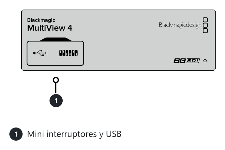 Blackmagic MultiView 4 – Conexiones y controles