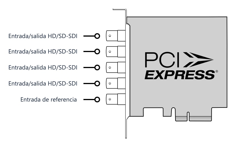 DeckLink Duo 2 – Conectores