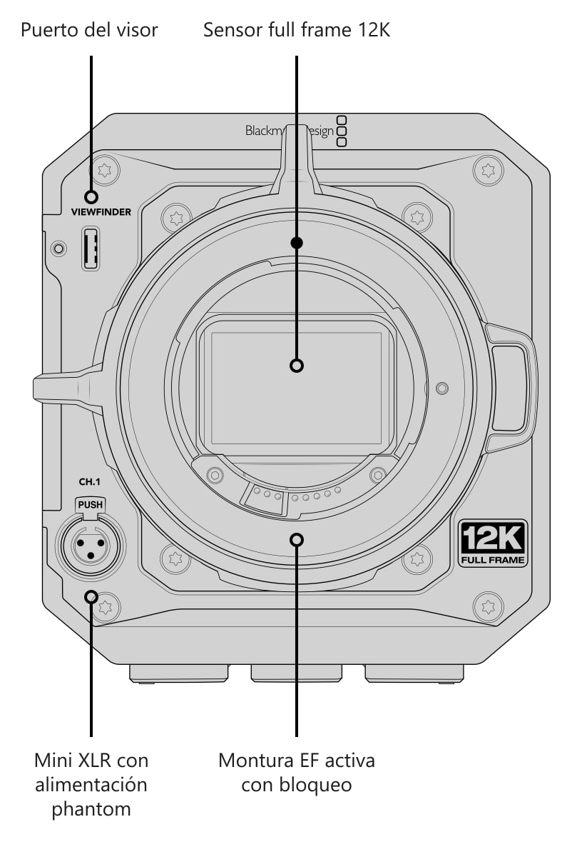 Blackmagic PYXIS 12K EF – Conexiones, controles y puntos de montaje