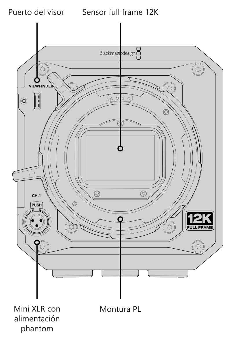 Blackmagic PYXIS 12K PL – Conexiones, controles y puntos de montaje