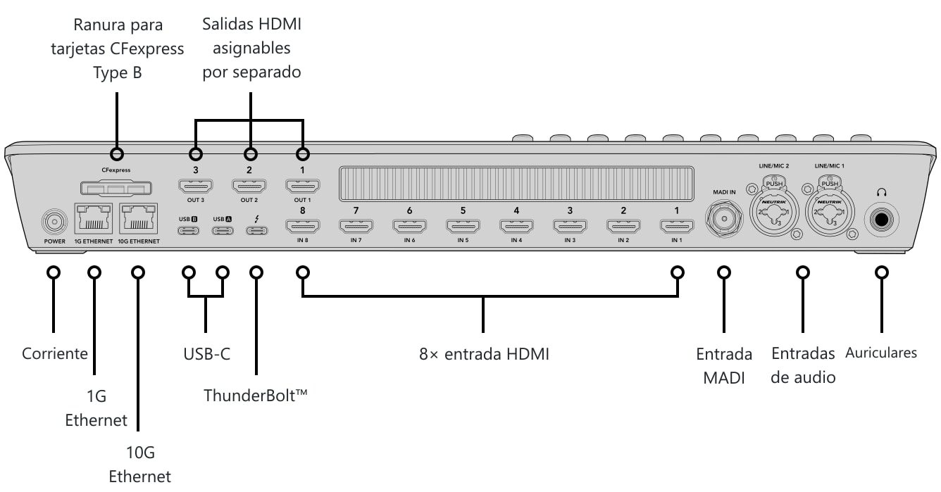 ATEM Mini Extreme ISO G2 – Panel de control y conexiones