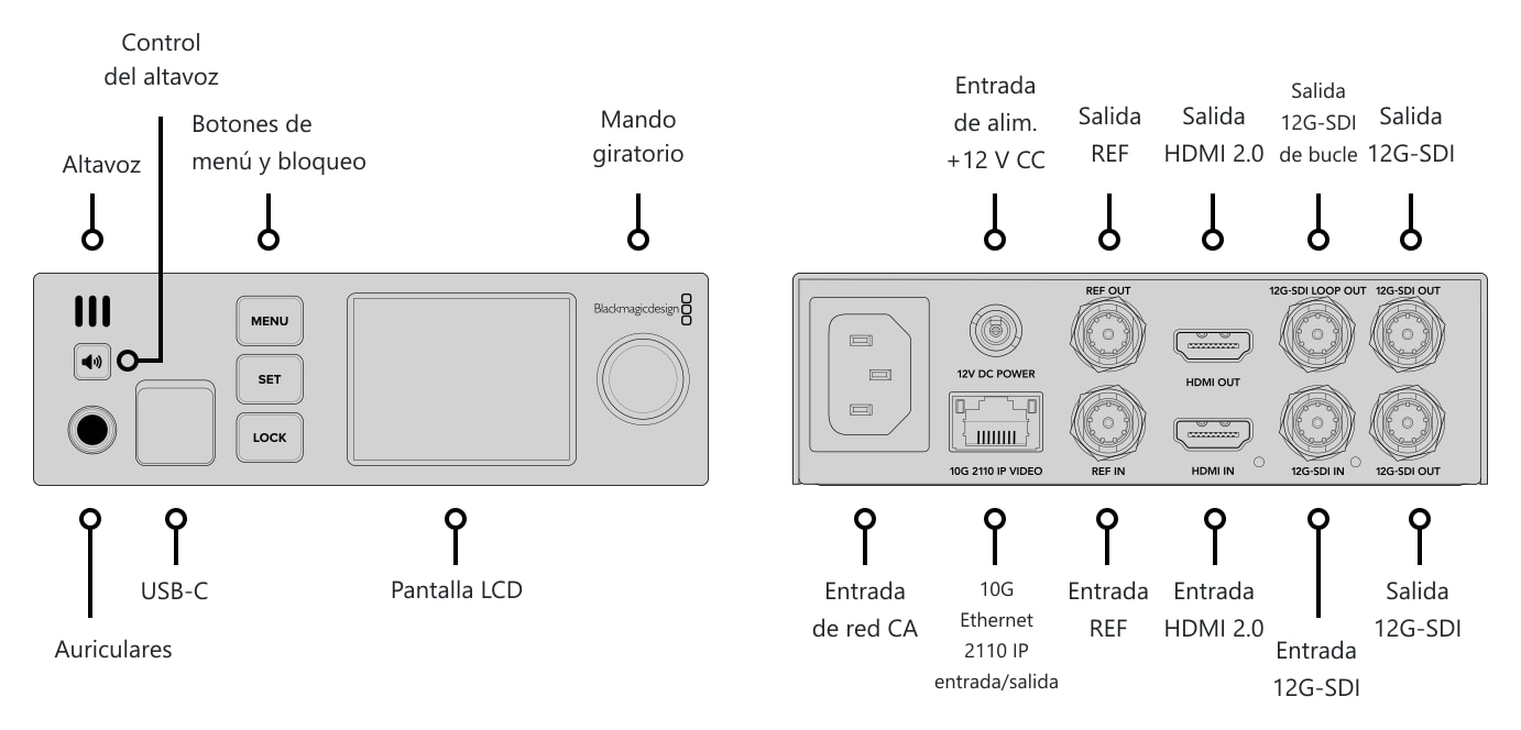 Blackmagic 2110 IP UpDownCross 12G – Conexiones