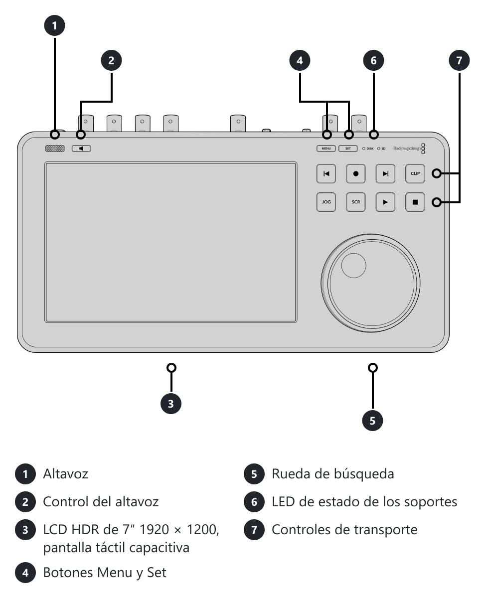 HyperDeck Shuttle 4K Pro – Conexiones y controles