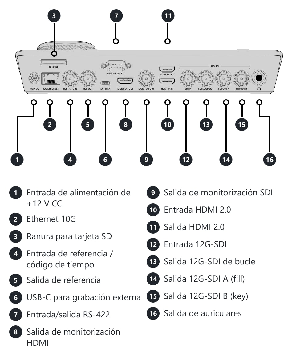 HyperDeck Shuttle 4K Pro – Conexiones y controles
